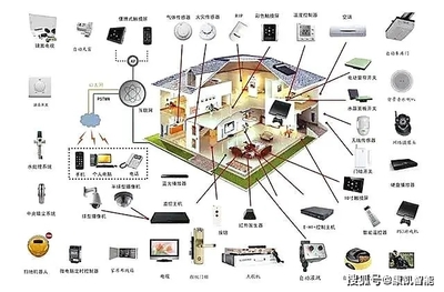 打造未来之家 如何构建科技感十足的集成化智能家居系统