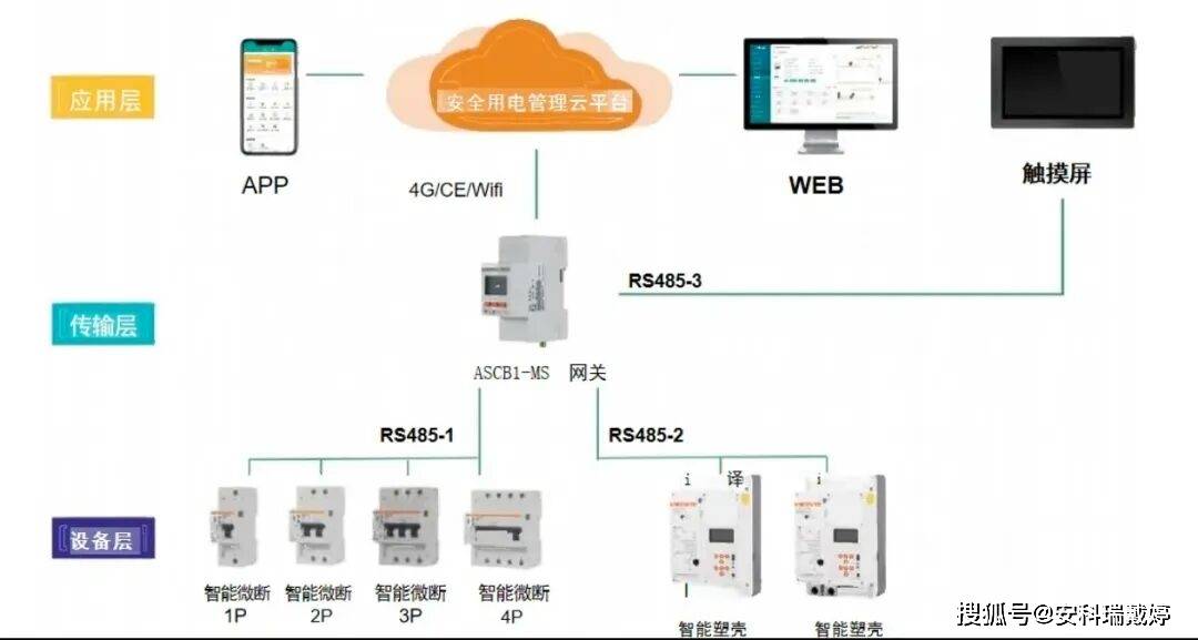 安科瑞智能微型断路器 以集成实时监测与远程控制，赋能新型电力系统构建