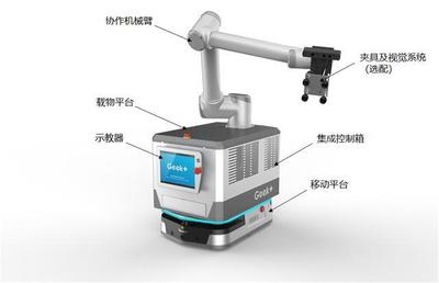 驾驭智造未来 汽车工厂智能化转型的三大核心控制系统