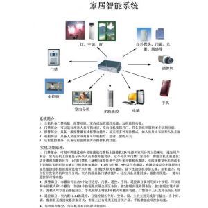 智能家居安防与控制系统集成 打造未来家庭的安全与便捷之盾