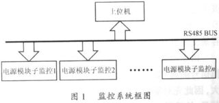 便于集成的智能化电源模块监控系统与智能控制系统集成方案探析